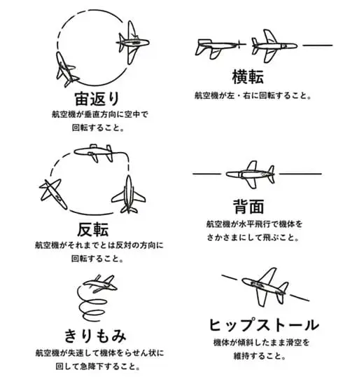 展示飛行の説明